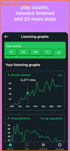 Trackify - Spotify Stats screenshot