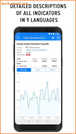 Tradays — forex economic calendar and news screenshot