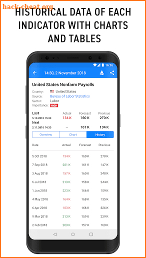 Tradays — forex economic calendar and news screenshot