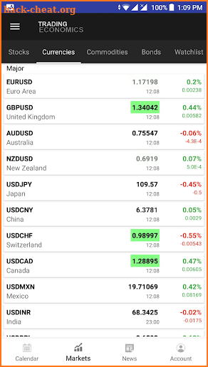 TRADING ECONOMICS screenshot