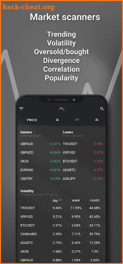 Tradiny - Trading Analysis, Charts, Alerts screenshot