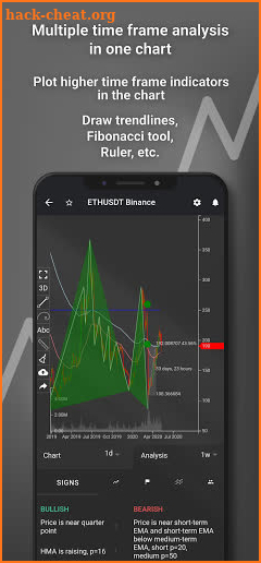 Tradiny - Trading Analysis, Charts, Alerts screenshot