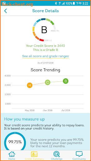 TransUnion HK - Credit Report, Score & Alerts screenshot