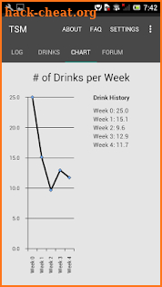 TSM Drink Log screenshot