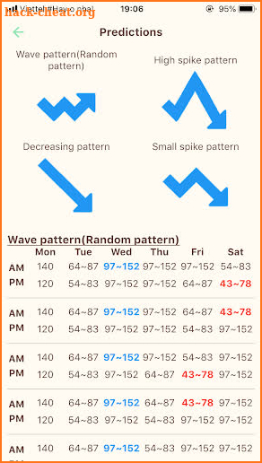 Turnip price predictor for Animal Crossing screenshot