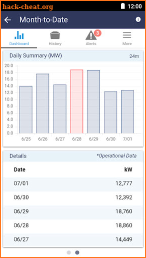 TVA Energy Data screenshot