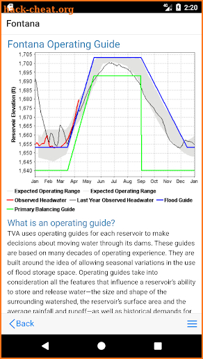 TVA Lake Info screenshot