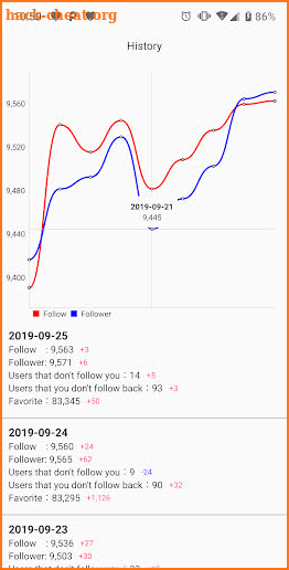 Twitter Follower Checker screenshot