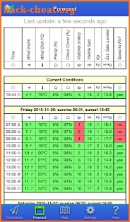 UAV Forecast for DJI Quadcopter & UAV Drone Pilots screenshot