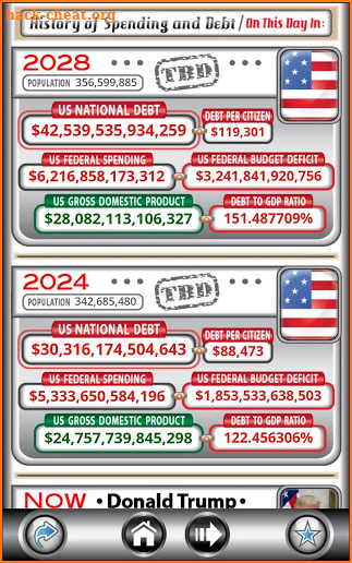 US Debt Clock .org screenshot