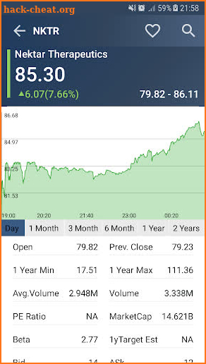 US Stock Market screenshot