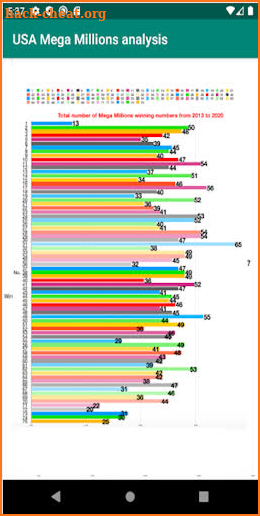 USA Mega Millions analysis Ble screenshot