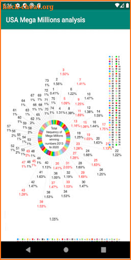 USA Mega Millions analysis Ble screenshot