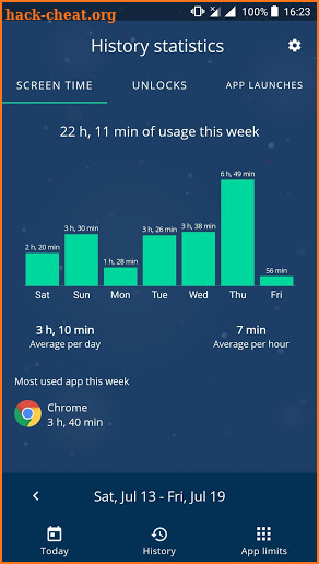 UsageSafe: App Blocker and Phone Usage Tracker screenshot