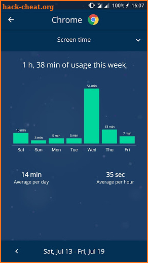 UsageSafe: App Blocker and Phone Usage Tracker screenshot