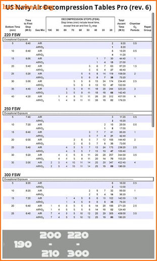 USN SCUBA Air Dive Tables rev6 screenshot