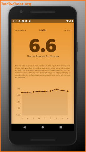 UV Index - Daily & Forecast screenshot