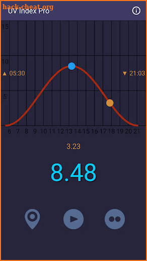 UV Index Pro screenshot
