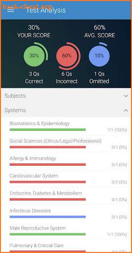 UWorld USMLE screenshot