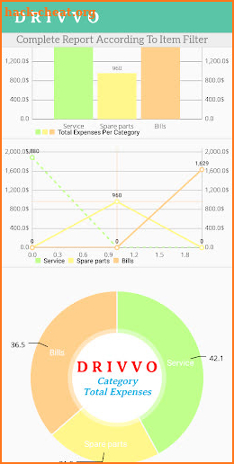 vehicle expense tracker pro screenshot