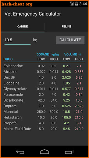 Vet Emergency Calc screenshot