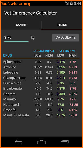 Vet Emergency Calc screenshot