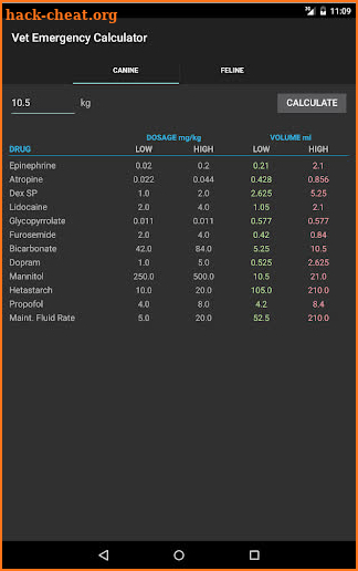 Vet Emergency Calc screenshot