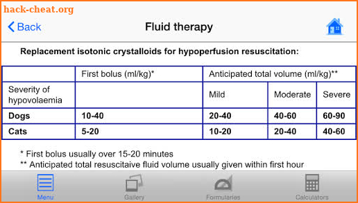 Veterinary Emergency Medicine Small Animal screenshot