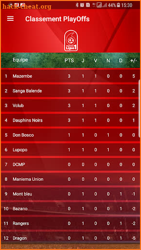 Vodacom Ligue 1 screenshot