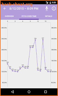 Voice Pitch Analyzer screenshot