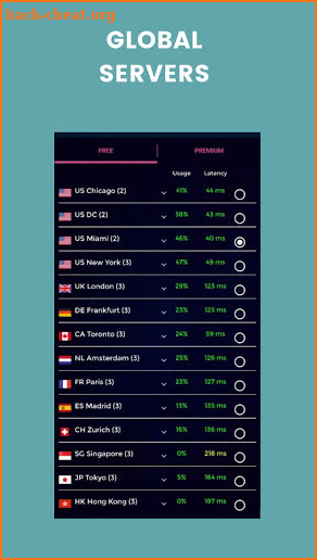 VPN FREE - Megafast Hotspot VPN & Secure Service screenshot