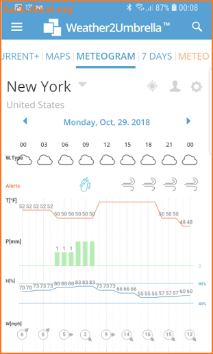 W2U Weather Forecast (free) screenshot