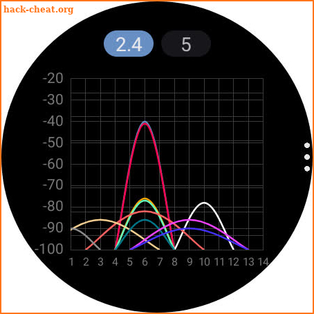 WAnalyzer - WiFi Analyzer screenshot