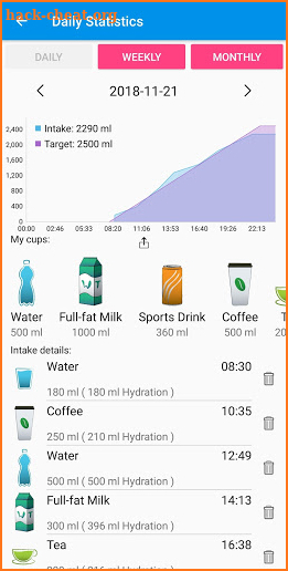 Water Trend - Drink Reminder And Hydration Tracker screenshot