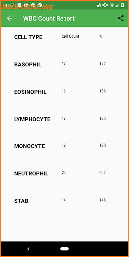 WBC Counter - White Blood Cells differential Count screenshot