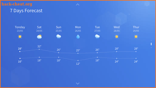 Weather screenshot