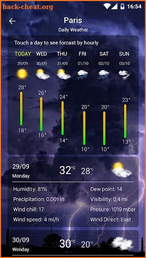 Weather forecast screenshot