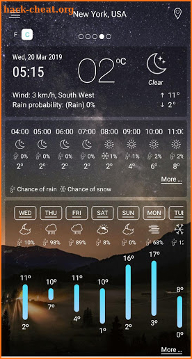 Weather Forecast Live 2019 screenshot