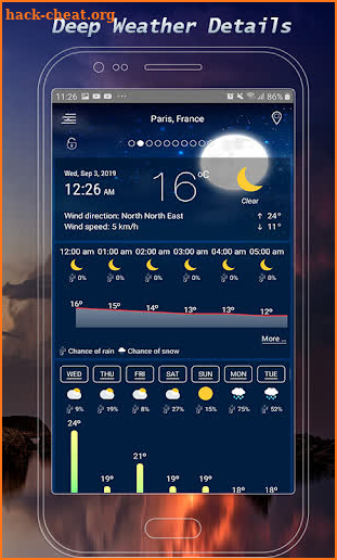 Weather Forecast Pro 2020 - Daily Live Weather screenshot