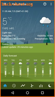 Weather forecast theme pack 1 (TCW) screenshot