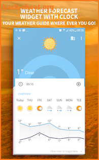 Weather Forecast Widget with Clock screenshot