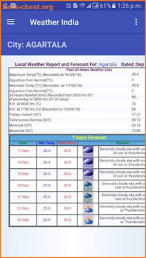 Weather India app screenshot