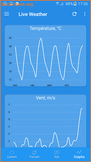 Weather Live Pro: world & position screenshot