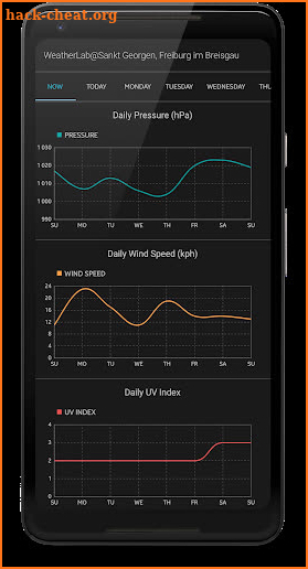 WeatherLab screenshot