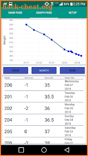 Weigh Yourself - BMI, Weight Loss Diary screenshot