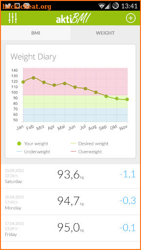 Weight Loss Tracker, BMI screenshot