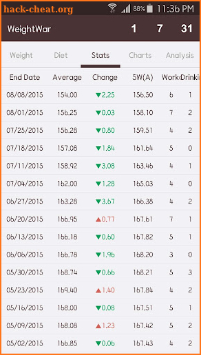 WeightWar - Weight Tracker screenshot