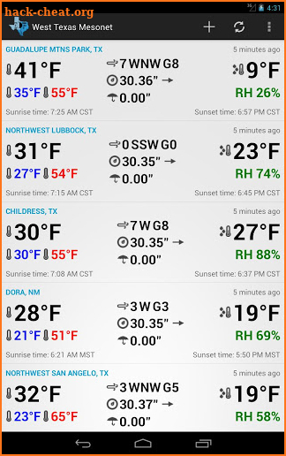 West Texas Mesonet screenshot