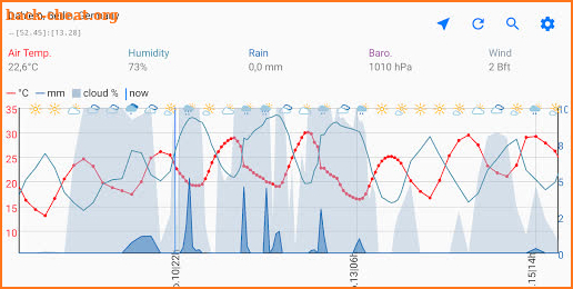 Wetter - beautiful Meteograms screenshot