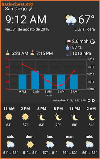 WhatWeather Pro - Weather Station screenshot